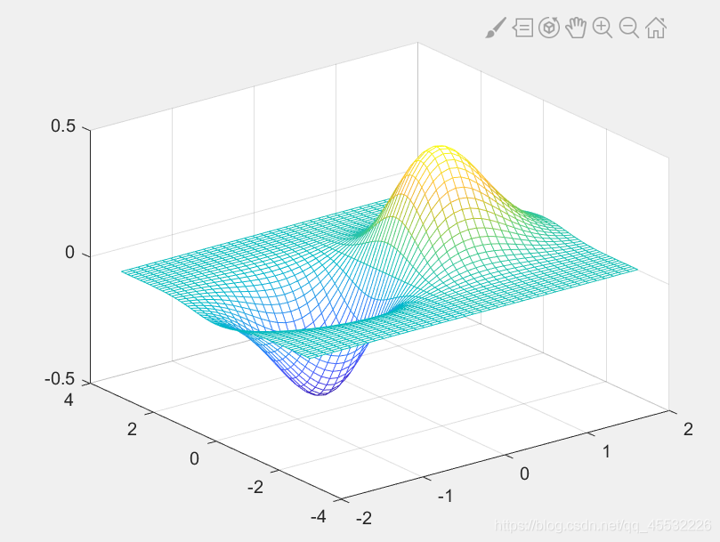 Matlab Waterfall MATLAB学习笔记14(三维图形的绘制)_matlab waterfall-CSDN博客