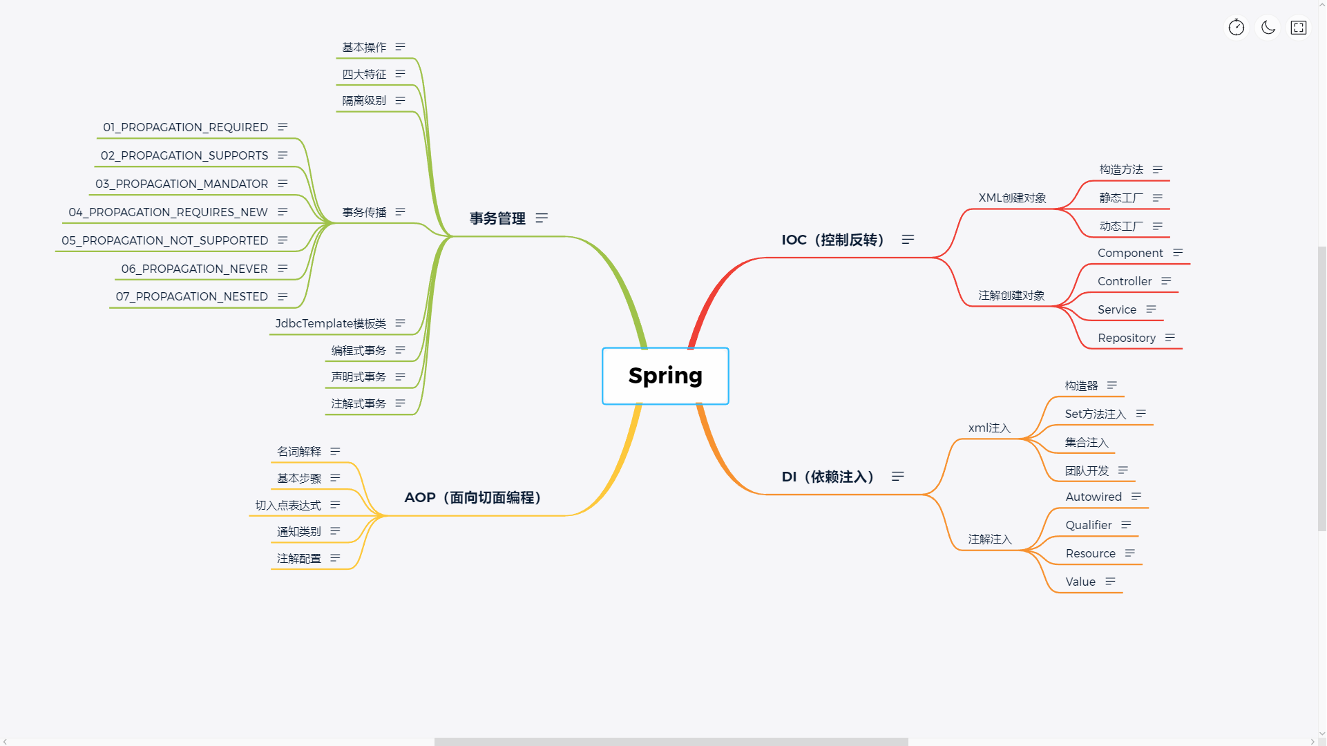 spring思维导图一年级图片