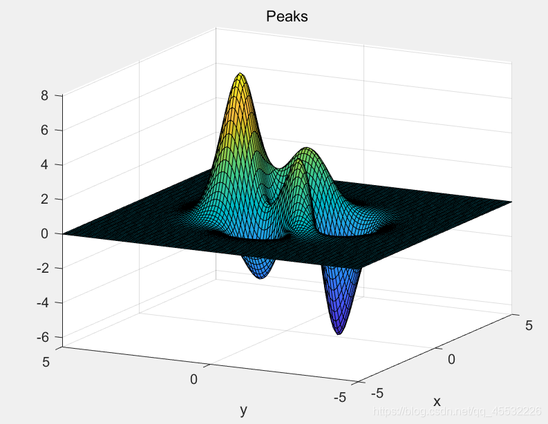 Matlab Waterfall MATLAB学习笔记14(三维图形的绘制)_matlab waterfall-CSDN博客