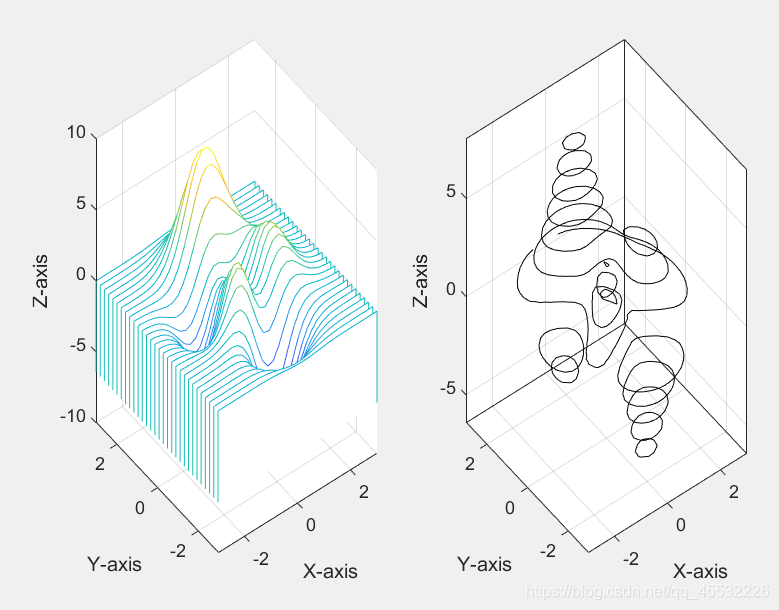 Matlab 3dicon MATLAB学习笔记14(三维图形的绘制)_matlab waterfall-CSDN博客