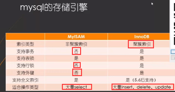 mysql 存储过程 事务_mysql 设置事务级别_mysql事务隔离级别