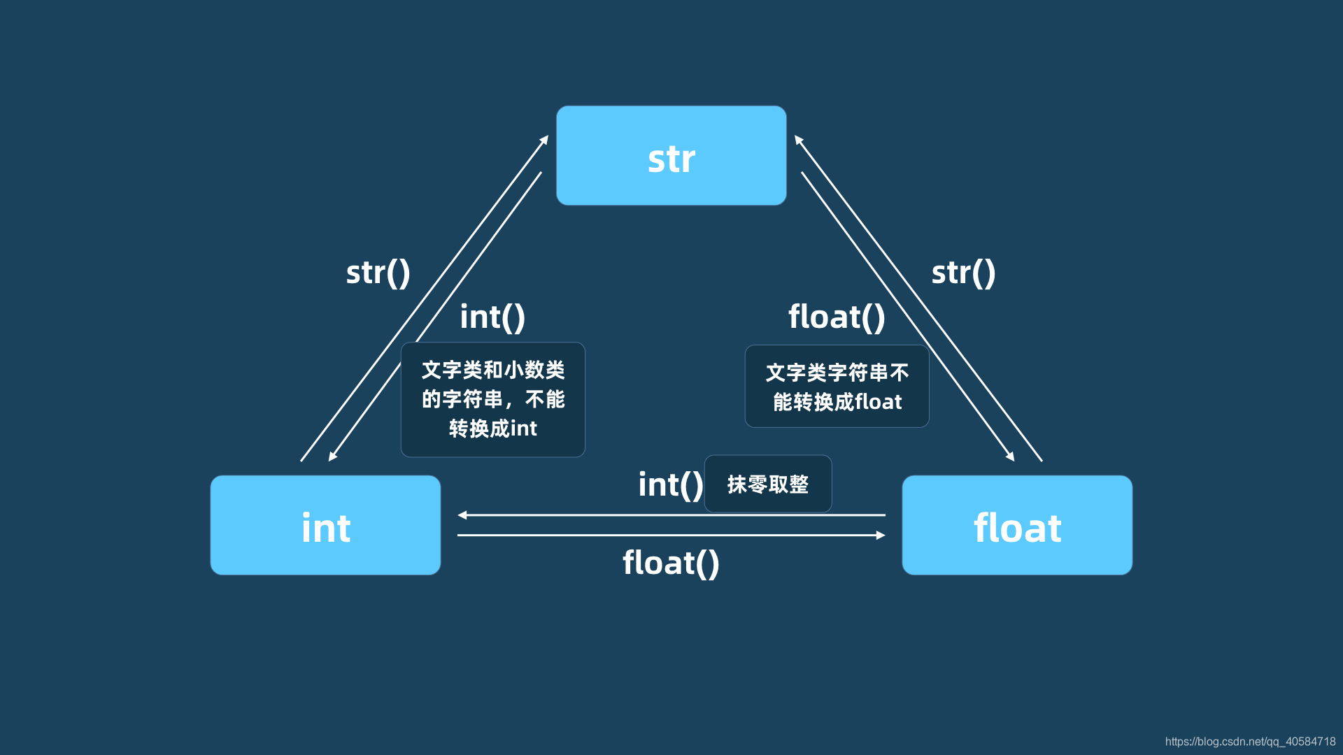 Str 2 3 int 2 3