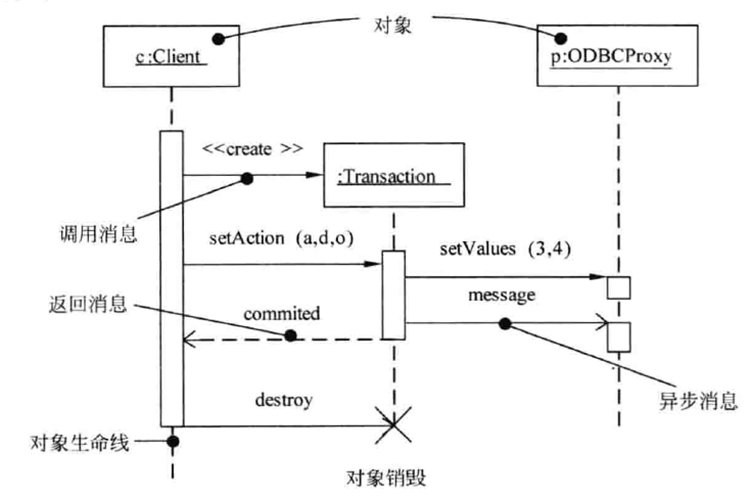 json对象转java对象_java 对象转json数据_json对象转java对象