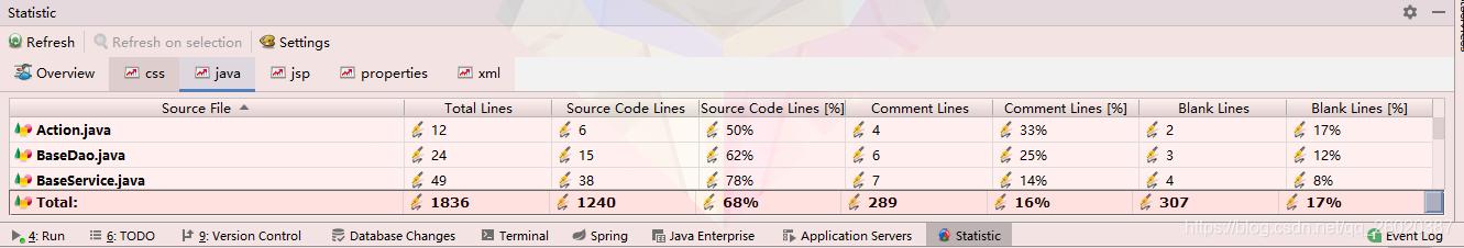 代码统计