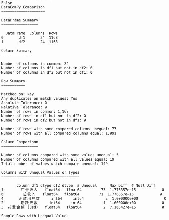 Python Pandas之两个dataframe的比较 四 Python黑洞网