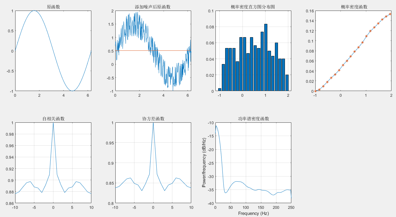 matlab 自功率谱密度函数 - csdn