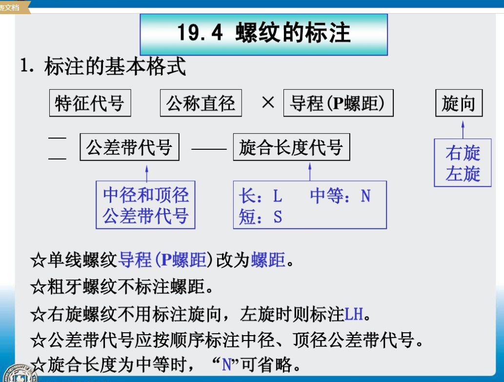 螺纹环规标识说明图片