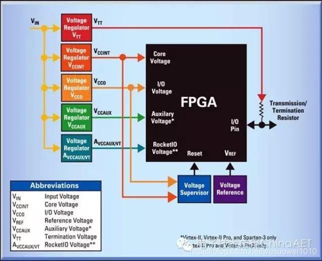 FPGA初学者必看，四大解惑帮你少走弯路