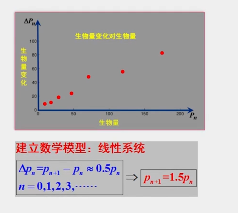 人口增长模型数学建模_数学建模 一 人口增长模型的确定(2)