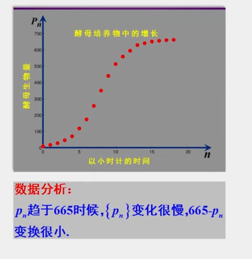 人口增长模型数学建模_数学建模 一 人口增长模型的确定(2)