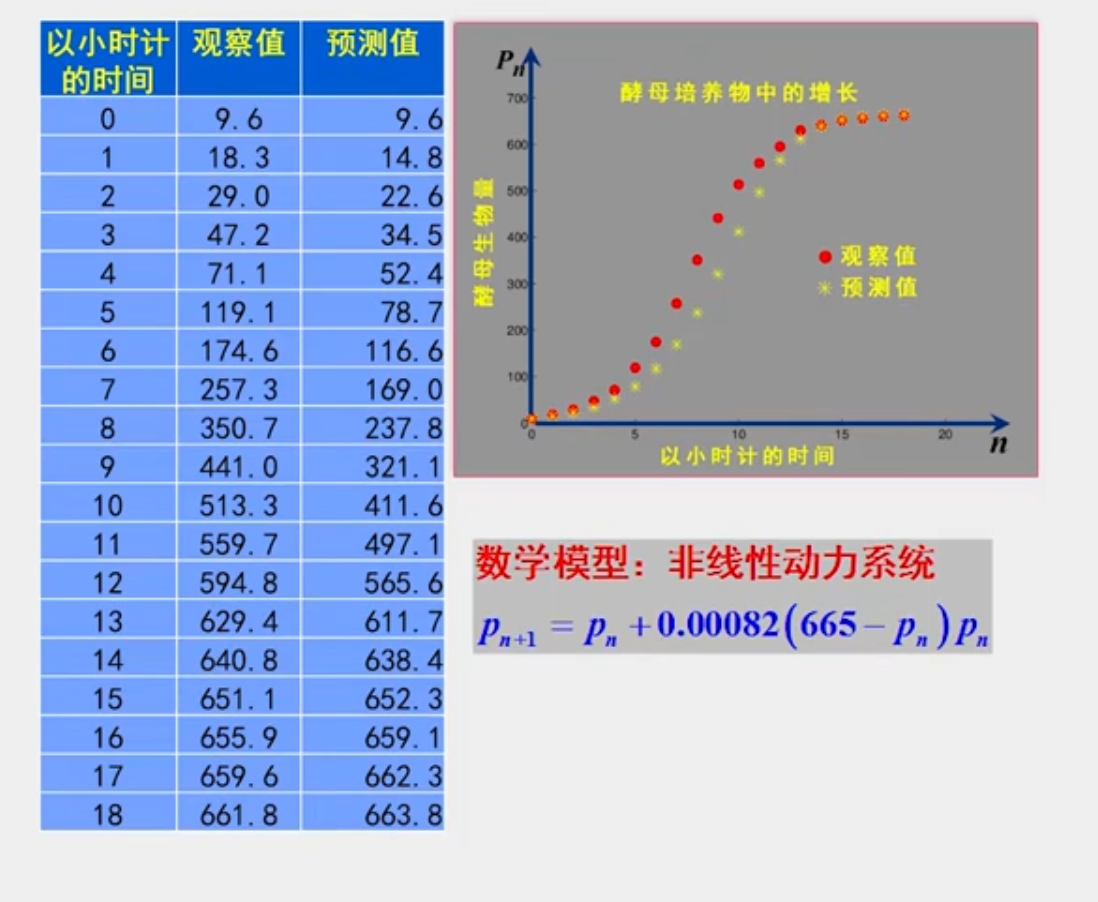 人口增长模型数学建模_数学建模 一 人口增长模型的确定(2)