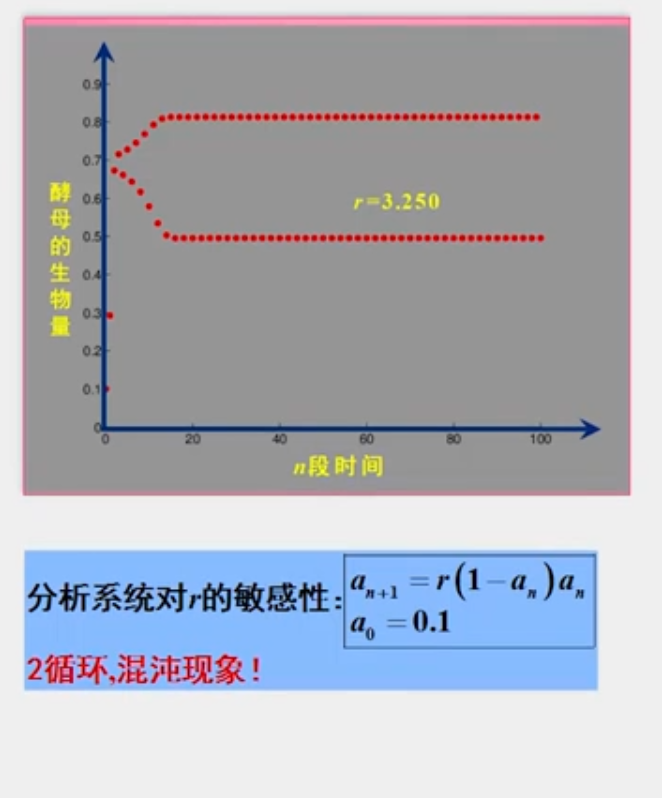 人口增长模型数学建模_数学建模 一 人口增长模型的确定(2)