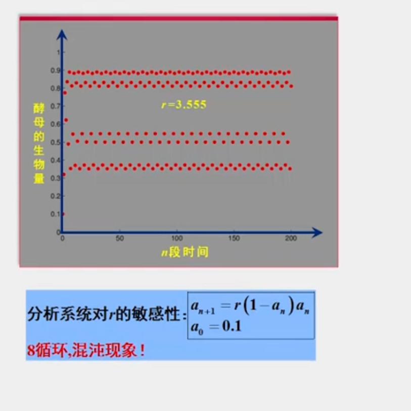 人口增长模型数学建模_数学建模 一 人口增长模型的确定(3)