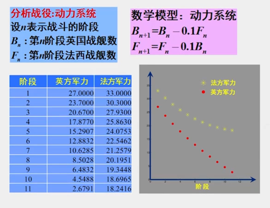 人口增长模型数学建模_数学建模 一 人口增长模型的确定(3)