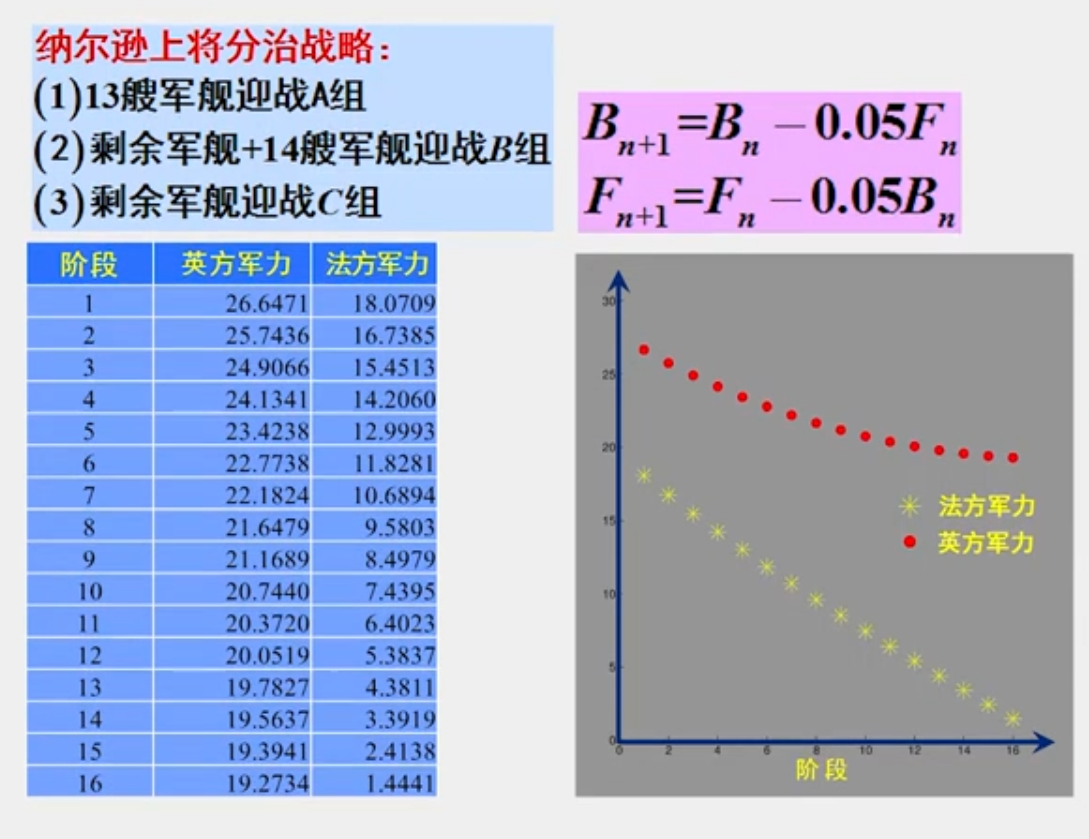 人口增长模型数学建模_数学建模 一 人口增长模型的确定(3)