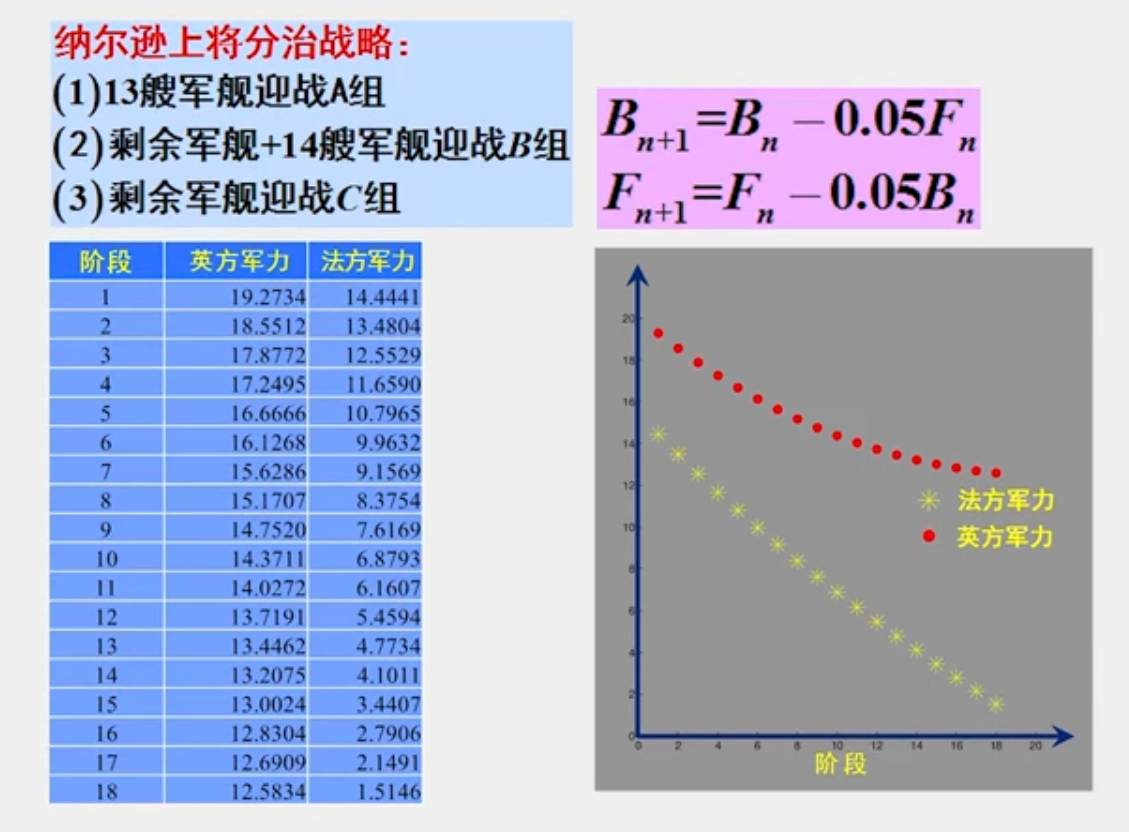 人口增长模型数学建模_数学建模 一 人口增长模型的确定(3)