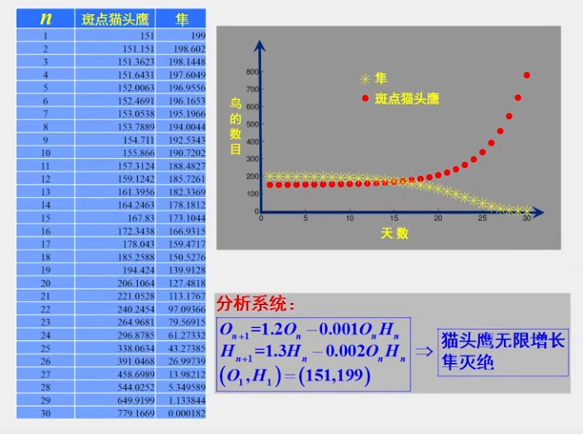 人口增长模型数学建模_数学建模 一 人口增长模型的确定(3)