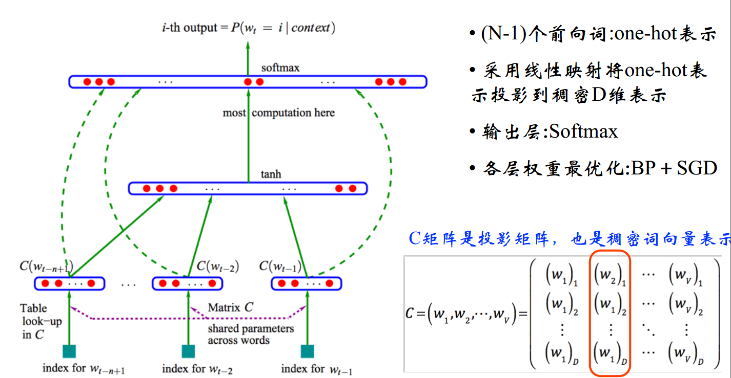 watermark,type_ZmFuZ3poZW5naGVpdGk,shadow_10,text_aHR0cHM6Ly9ibG9nLmNzZG4ubmV0L0NoZW5fTWVuZ18=,size_16,color_FFFFFF,t_70
