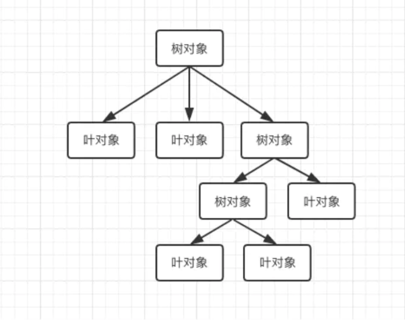 JavaScript设计模式