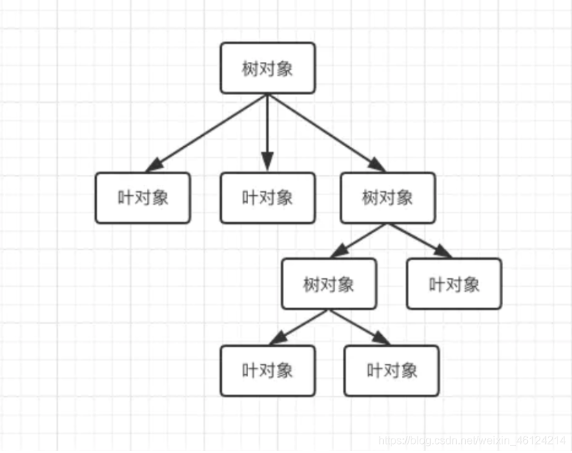 JavaScript设计模式