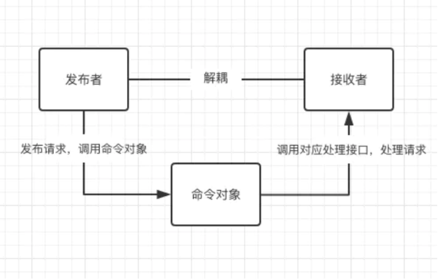 [外链图片转存失败,源站可能有防盗链机制,建议将图片保存下来直接上传(img-irtQOC2a-1585017824500)(C:\Users\lin\AppData\Roaming\Typora\typora-user-images\1585012888355.png)]