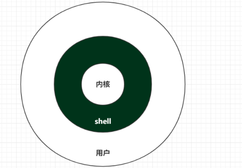 关于shell 解释器介绍 郑泽林的博客 Csdn博客 Shell解释器是什么