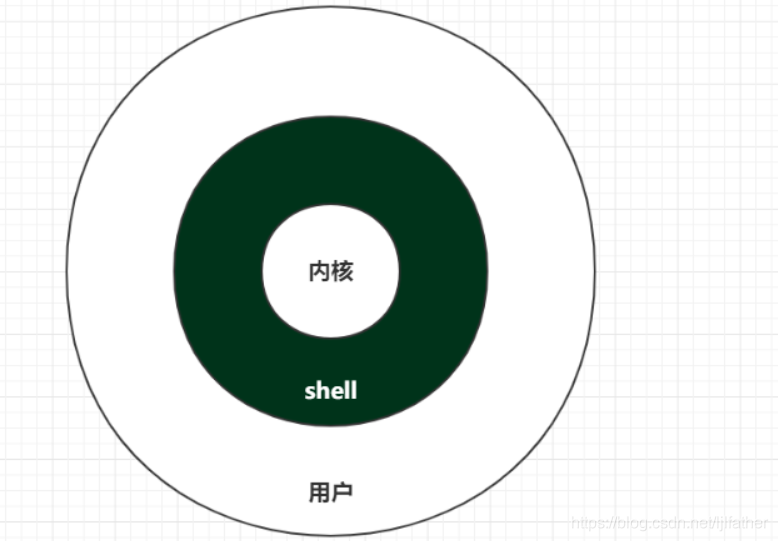关于shell 解释器介绍 郑泽林的博客 Csdn博客 Shell解释器是什么 关于shell 解释器介绍 郑泽林的博客 Csdn博客 Shell解释器是什么