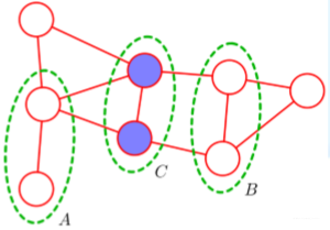 Markov Networks