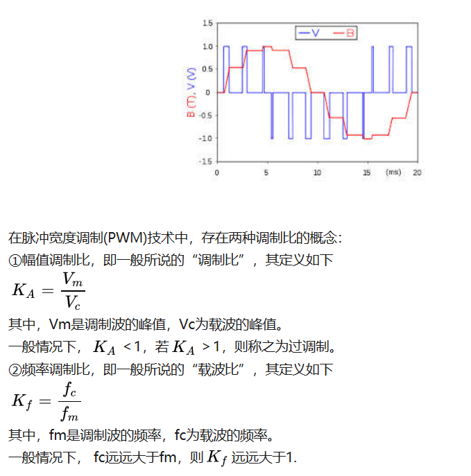 永磁同步电机矢量控制基础补充（三）——如何理解调制度m