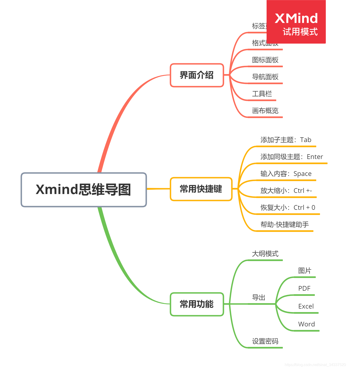 如何绘制思维导图【Xmind10】-CSDN博客