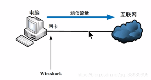 抓包的原理是什么_上环是什么原理图片