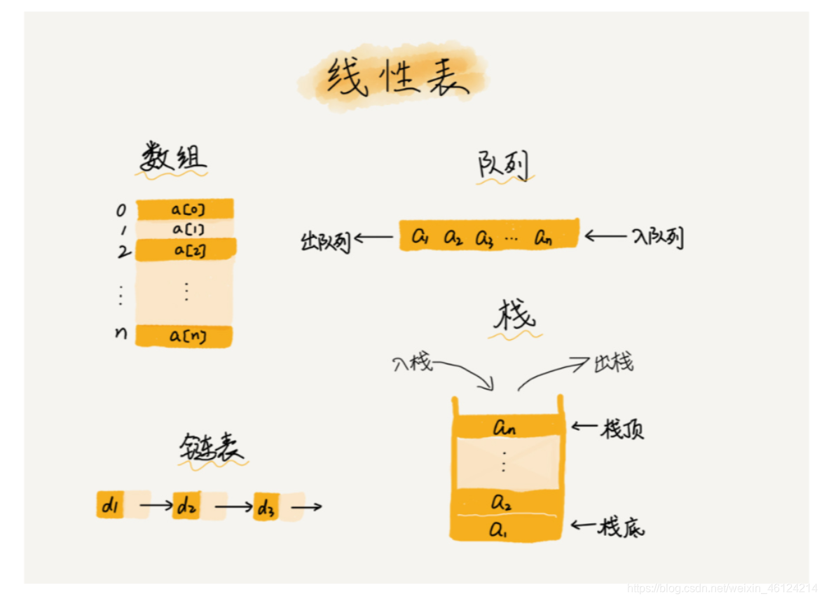 [外链图片转存失败,源站可能有防盗链机制,建议将图片保存下来直接上传(img-gZCvh2fa-1585022718354)(C:\Users\lin\AppData\Roaming\Typora\typora-user-images\1584881336544.png)]