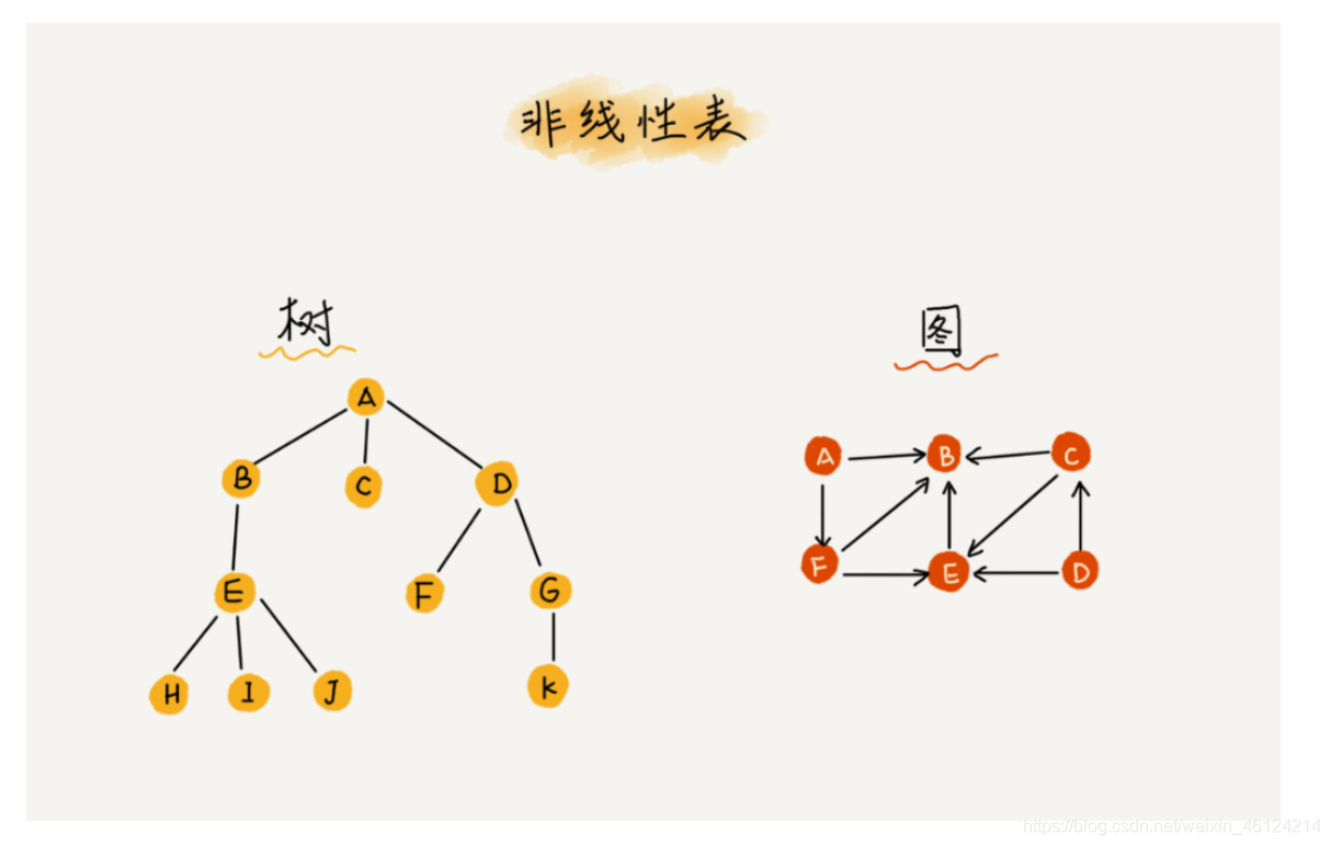 [外链图片转存失败,源站可能有防盗链机制,建议将图片保存下来直接上传(img-V5Z41irW-1585022718356)(C:\Users\lin\AppData\Roaming\Typora\typora-user-images\1584881391322.png)]