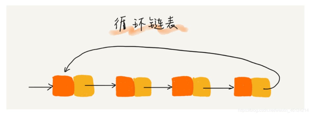 [外链图片转存失败,源站可能有防盗链机制,建议将图片保存下来直接上传(img-7WKTwvXY-1585022718366)(C:\Users\lin\AppData\Roaming\Typora\typora-user-images\1584884713397.png)]