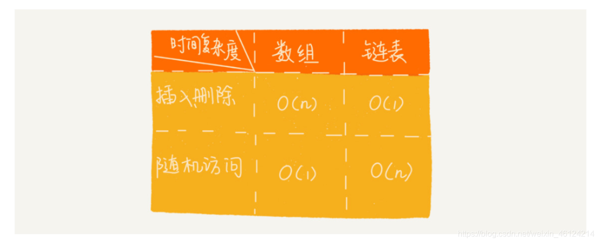 [外链图片转存失败,源站可能有防盗链机制,建议将图片保存下来直接上传(img-1CphLfRG-1585022718396)(C:\Users\lin\AppData\Roaming\Typora\typora-user-images\1584885188020.png)]