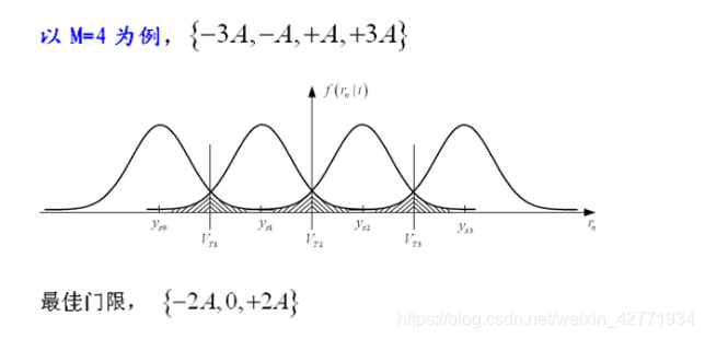 通信原理最佳接收准则是什么意思_胖次是什么意思图
