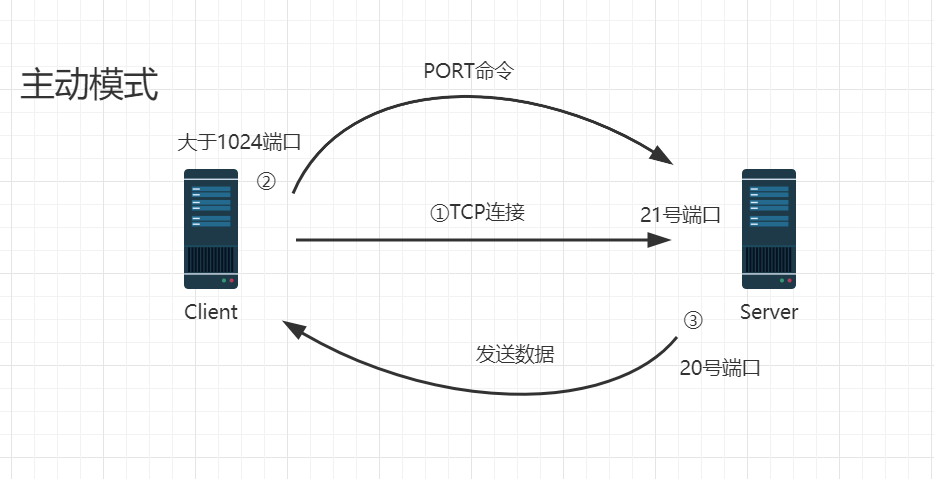 ftp指的什么（ftp指的什么协议）〔ftp属于什么协议〕