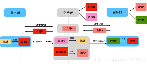 ここに画像を挿入説明