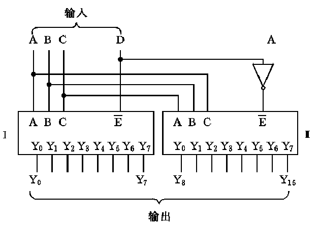 四输入十六输出译码器