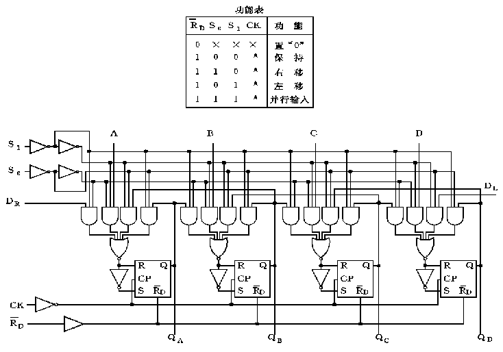 计算机组成原理:运算部件_74ls182实验图-csdn博客