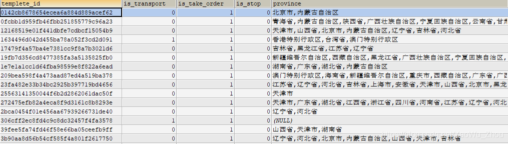 这是我们要显示的最终数据