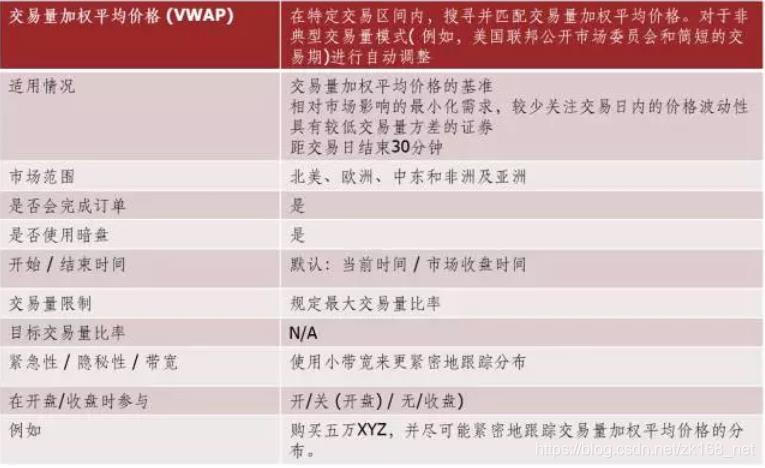 算法交易 watermark,type_ZmFuZ3poZW5naGVpdGk,shadow_10,text_aHR0cHM6Ly9ibG9nLmNzZG4ubmV0L3prMTY4X25ldA==,size_16,color_FFFFFF,t_70