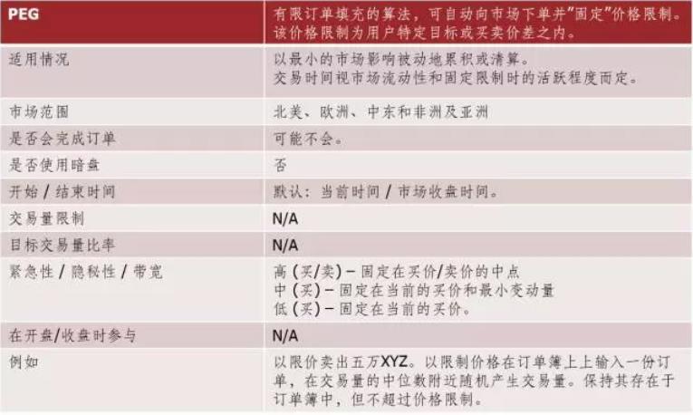 算法交易高频交易