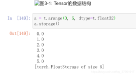 DistributedDataParallel non-floating point dtype parameter with  requires_grad=False · Issue #32018 · pytorch/pytorch · GitHub