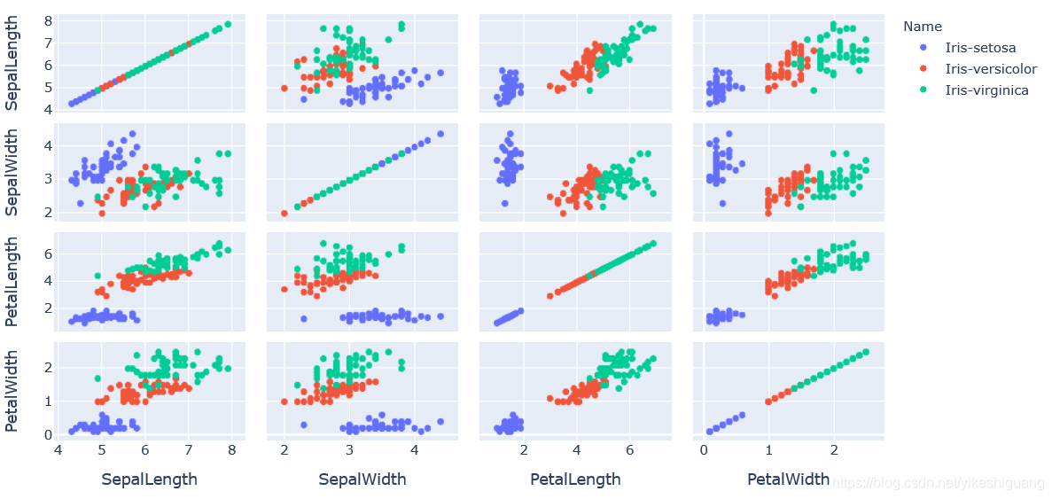 Plotly学习记录01_go.scatter-CSDN博客