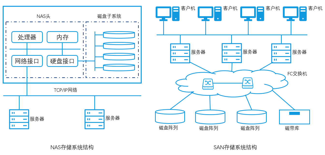 【软考摘要系列】「信息系统项目管理工程师」第二篇