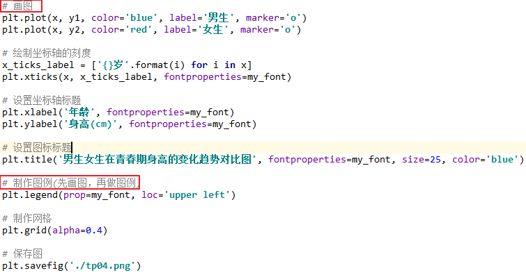 Matplotlib制作图例时报错No handles with labels found to put in legend.解决办法