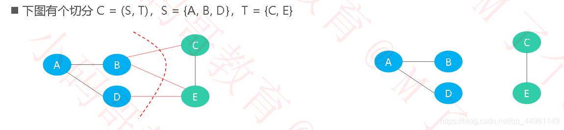 下图有个切分C = (S, T)，S = {A, B, D}，T = {C, E}ABCED