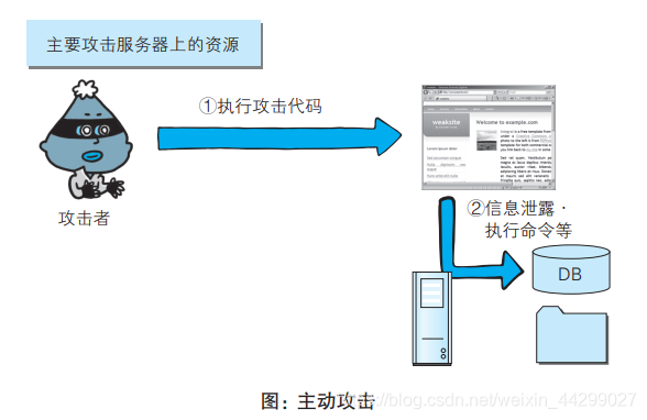 Web常见的攻击技术第2张