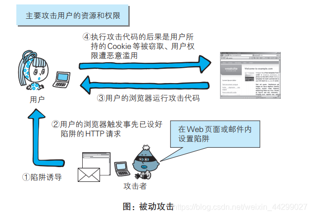 Web常见的攻击技术第3张